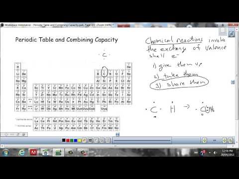 The Periodic Table and Combining Capacity