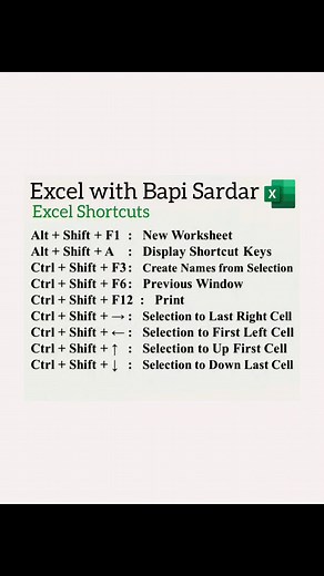 142K views · 874 reactions | Mastering Microsoft Excel: Essential Shortcut Keys for All Levels, from Beginner to Advanced  #exceltricks #msexcel #shortcutkeys #shorts #fbviralreels #spreadsheets #exceltipstricks | learn Excel with Bapi Sardar | Facebook