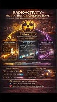What is radioactivity? and how many types of rays are emitted?