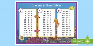 2, 4, 8 Times Tables Division Poster