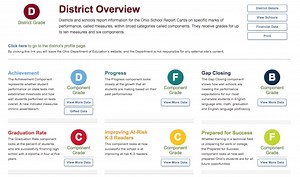 Grades might not say all that much about what students are actually learning | The Conversation