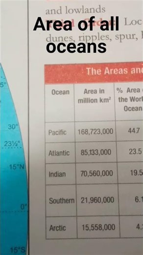 world 5 oceans with their area #shorts #study #ocean
