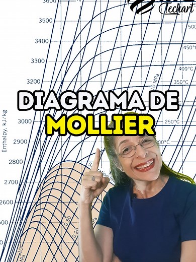 Diagrama de Mollier: Guía para Estudiantes de Ingeniería