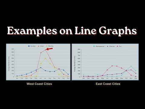 Examples of Line Graphs | Tales by Dots and Lines | Grade 8 | NCERT | Khan Academy