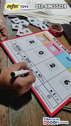 Place Value Chart Explained #placevaluechart #placevalue