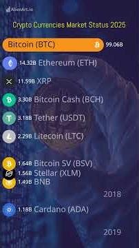 Cryptocurrency Market Value 2025 💰 | Top Coins & Predictions 📈 #crypto ‪@TheBitcoinNation‬