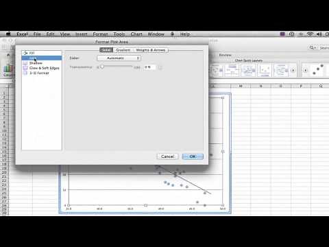 How to Make a Border Around a Graph in Excel : MS Excel Tips