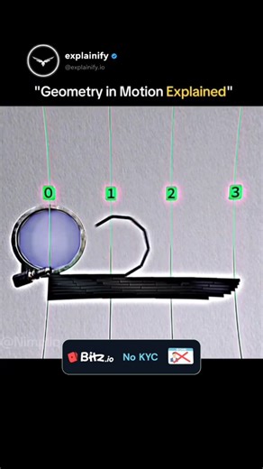 sci || tech || history on Instagram: "The post features a 29-second educational reel visualizing how the perimeter of polygons changes as the number of sides increases, using smooth animations to show triangles evolving into squares, pentagons, and eventually near-circles. The clip connects this geometric principle to the concept of square wheels moving smoothly on specially shaped tracks, demonstrating how geometry governs motion and efficiency rather than intuition. Circulating on Instagram Re