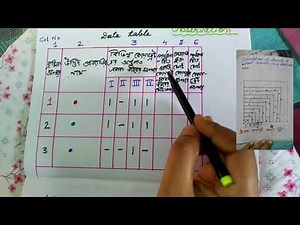 Biology Practical Class 12, Calculation of Population Density & Frequency of Plant Species