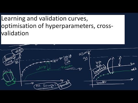 Tuning of hyperparameters, Learning and validation curves