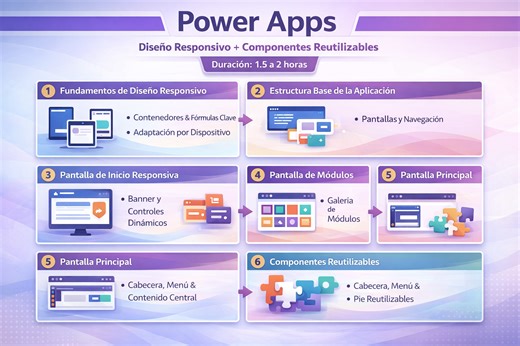 Diseño Responsivo y Creacion de Componentes en Power Apps - Novedades Power Platform