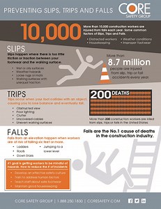 Slips, Trips & Falls - Core Safety, LLC