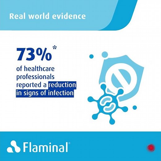 Flaminal® - Versatile Wound Care