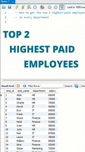 🔥 SQL Interview Question Asked at Amazon Top 2 Salaries Per Department Explained