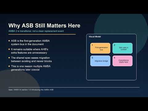 AMBA 2 Core Specification Origins | The Verilog Bench #6