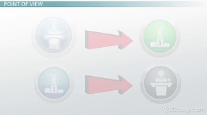 Role of the Narrator in British Novels: Types & Examples - Video | Study.com