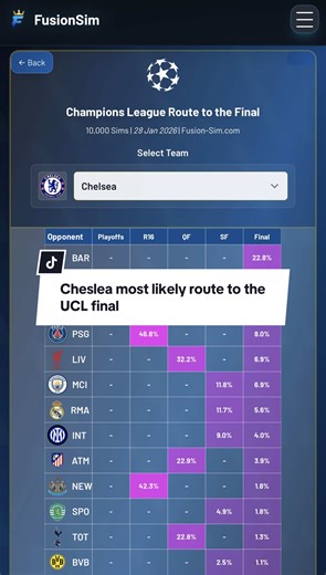 Chelsea's Path to the Champions League Final