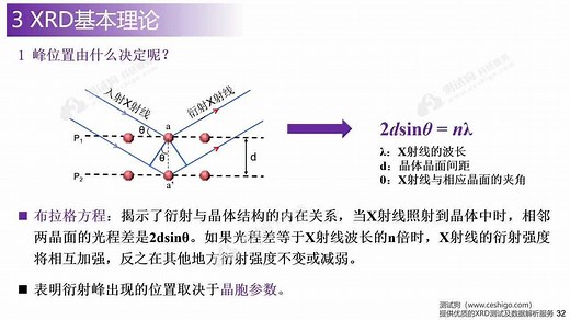 xrd的基本理论2