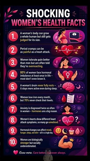 🚺 10 Important Women's Health Facts Everyone Should Know