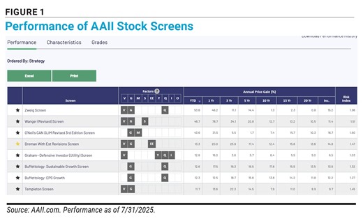 Ideas From AAII and BetterInvesting for Finding and Analyzing Quality Stocks