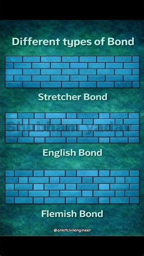 Different Types of Brick Bond | Stretcher, English & Flemish Bond Explained