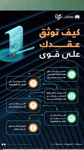 توثيق عقود العمل عبر منصة قوى: خطوات سهلة