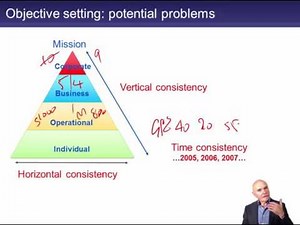 CIMA E3 SWOT, objectives, critical success factors and benchmarking