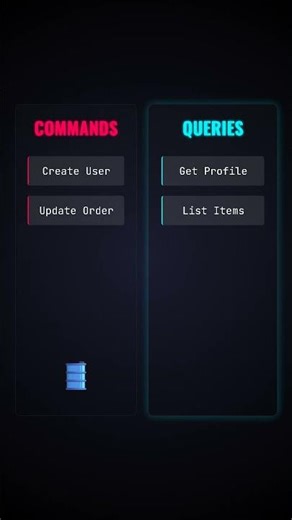 CQRS Explained in 60 Seconds! #backenddevelopment #codingbasics #cqrs #microservices #cloudnative