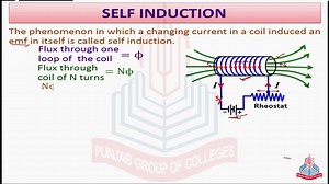 Self Induction
