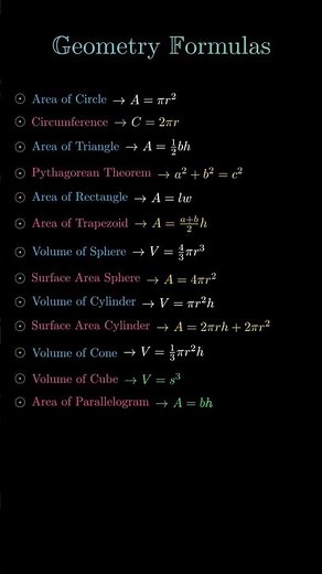 Geometry Formulas Every Student Must Know | Circle, Triangle, Sphere & More #math #geometry