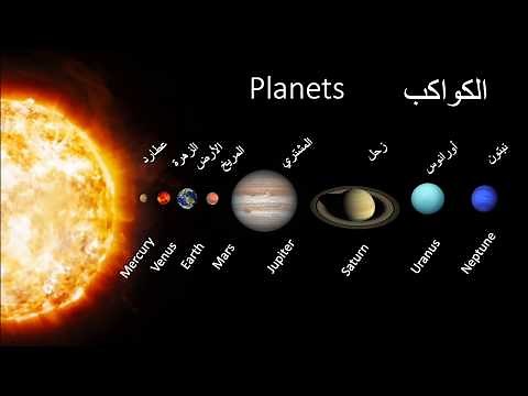اسماء الكواكب بالعربي والانجليزي