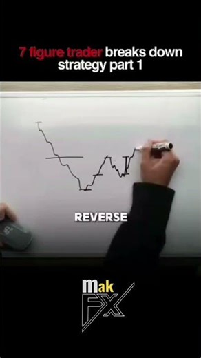 *"The Simplest Fibonacci Trend Strategy That Just Works (High Probability Setup)"* #forex