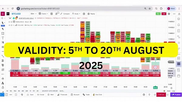 GoCharting Freedom Sale | Flat 40% OFF on All Annual Plans | Limited Time Offer
