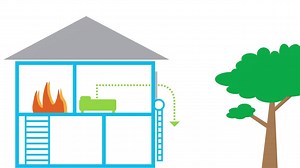 36 reactions · 18 shares | Child safety is always important, but especially important right now, with children spending even more time at home. By following a few basic safety tips, you can help keep your children safe around windows and doors. https://bit.ly/2yG1xWZ #WindowSafetyWeek | Andersen Windows + Doors | Facebook