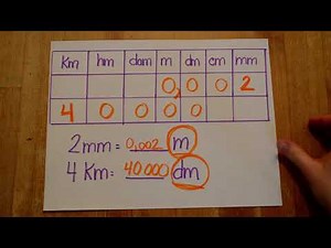 Mathematics - the measurement of length