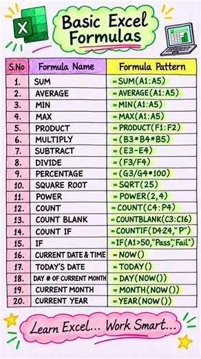✅Top 20 Excel Basic Formulas #excel #exceltips #exceltutorial #exceltricks #excelformula