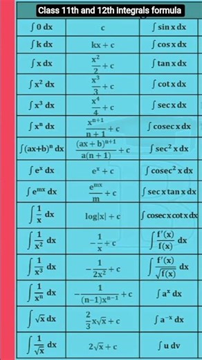 “Practice integrals, improve scores.”“Don’t fear calculus — master it
