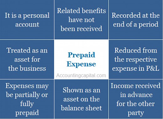 Prepaid Expenses | Meaning | Example | Entry | Quiz & More..