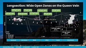 Summa Silver Identifies Multiple Underground High-Grade Zones of up to 5,173 g/t Silver Equivalent, Mogollon Project, New Mexico