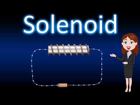 Solenoid || Animated explanation || Magnetic Effects of Current and Magnetism|| Physics ||12 class