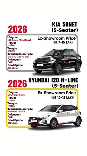 kia sonet vs hyundai i20 🧐🤔🤨#shorts #youtubeshorts #carlover #viral