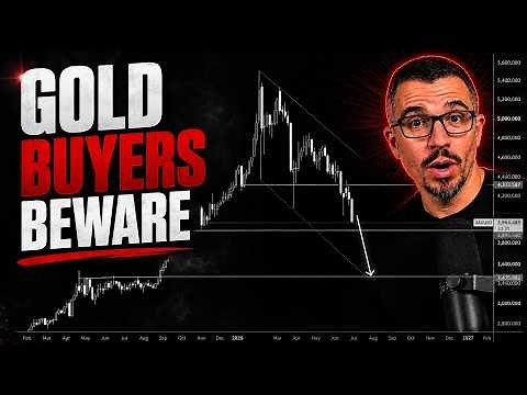 Gold and Silver CRASH: Watch These Levels Next + DXY Analysis