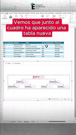 Diagramas y gerarquias con un solo clic con un complemento en Excel. 😎👆🏼#exceltips #excel