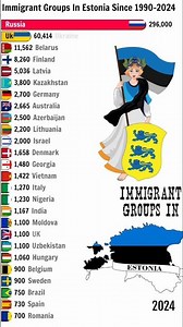 Immigrant Groups In Estonia 🇪🇪 1990-2025