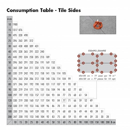 Raimondi VITE Tile Levelling System - Tiling Supplies Direct