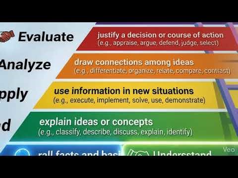 Benjamin bloom taxonomy