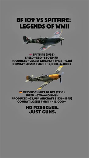 Bf 109 vs Spitfire： WWII Dogfight Legends #WeaponComparison #DefensePower #ModernWarfare #ArmyWeapons #MilitaryTech | MPinnacle