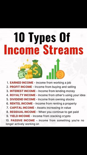 10 types of income streams #fypシ #viralchallenge #trend #entrepreneur | Cabrel Aguetsa