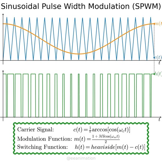 Sinusoidal pulse width modulation SPWM #powerelectronics #electricalengineering