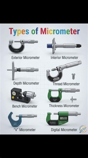 types of micrometre